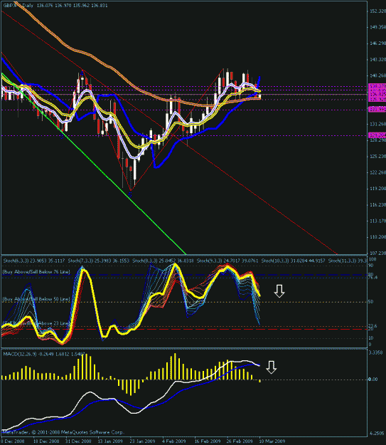 Click to Enlarge

Name: daily chart.gif
Size: 30 KB
