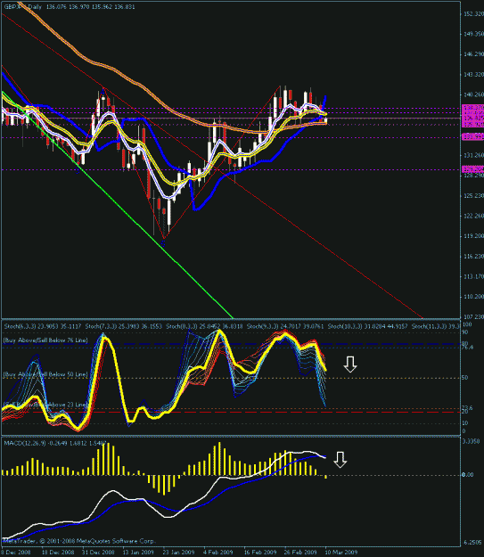 Click to Enlarge

Name: daily chart.gif
Size: 30 KB