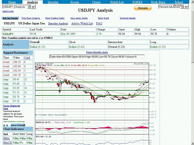 Click to Enlarge

Name: usdjpy_analysis.jpg
Size: 377 KB