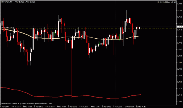 Click to Enlarge

Name: chart picture.gif
Size: 15 KB