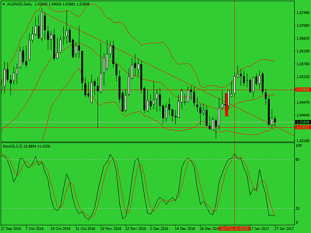 Click to Enlarge

Name: audnzd-d1-alpari-a.png
Size: 42 KB