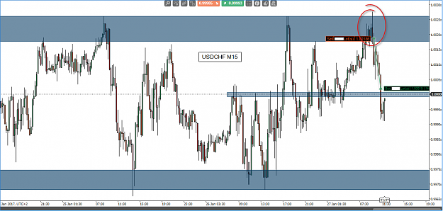 Click to Enlarge

Name: USDCHFm15.png
Size: 62 KB