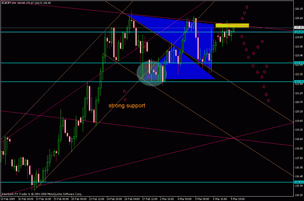 Click to Enlarge

Name: eurjpy09.gif
Size: 26 KB