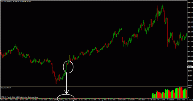 Click to Enlarge

Name: usdjpy weely to 1993.gif
Size: 23 KB