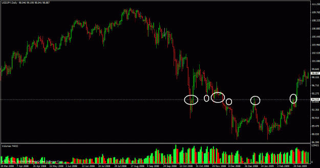 Click to Enlarge

Name: usdjpy daily march 10 09.gif
Size: 28 KB