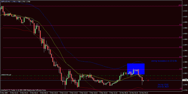 Click to Enlarge

Name: forex charts.gif
Size: 20 KB