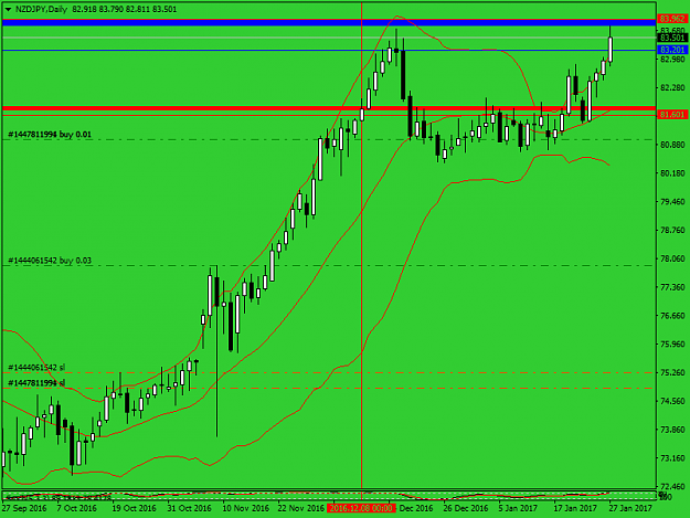 Click to Enlarge

Name: nzdjpy-d1-alpariv.png
Size: 34 KB
