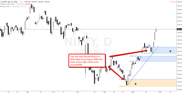 Click to Enlarge

Name: nifty_index_demand_level.png
Size: 95 KB