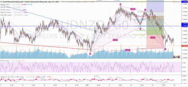 Click to Enlarge

Name: 28_1_17_AUD_NZD__.gif
Size: 328 KB