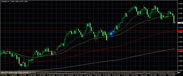 Click to Enlarge

Name: usgd.4hr.030909.gif
Size: 33 KB