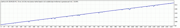 Click to Enlarge

Name: TesterGraph.gif
Size: 11 KB