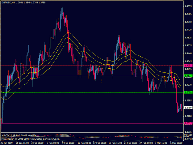 Click to Enlarge

Name: gbpusd.gif
Size: 21 KB