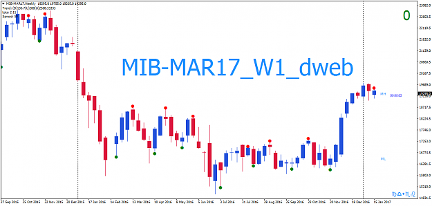 Click to Enlarge

Name: MIB-MAR17Weekly.png
Size: 38 KB
