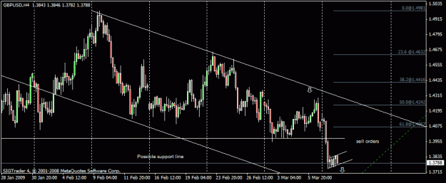 Click to Enlarge

Name: 21)gbpusd 4 hour 10th march.gif
Size: 16 KB