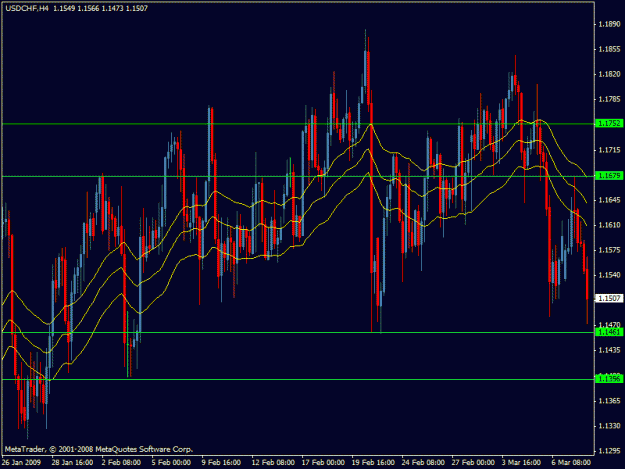 Click to Enlarge

Name: usdchf.gif
Size: 24 KB