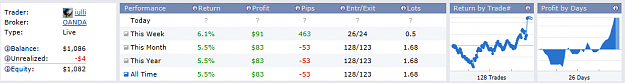 Click to Enlarge

Name: week4account2_total.PNG
Size: 21 KB