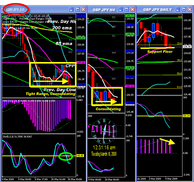 Click to Enlarge

Name: MONDAY CHART.png
Size: 64 KB