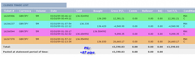 Click to Enlarge

Name: MONDAY SUMMARY.png
Size: 14 KB