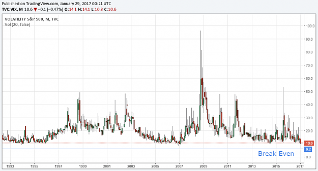 Click to Enlarge

Name: vix.png
Size: 29 KB