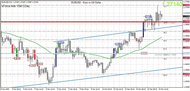 Click to Enlarge

Name: eurusdvForceAdv10032009.jpg
Size: 453 KB