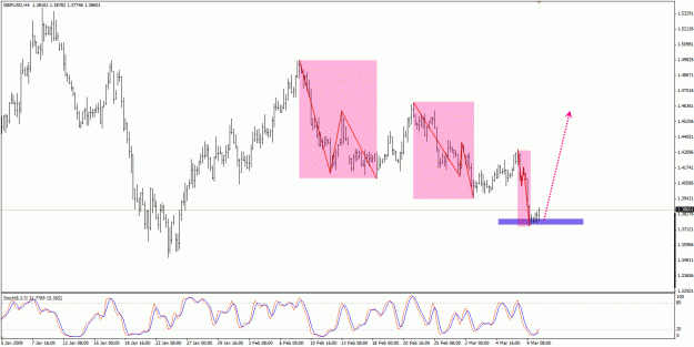 Click to Enlarge

Name: gbpusd.gif
Size: 30 KB