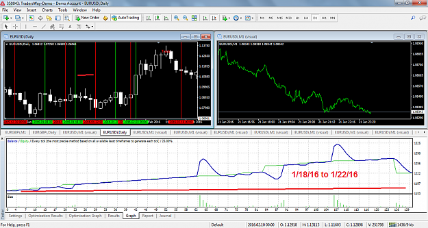 Click to Enlarge

Name: eurusdi-m1-tw-corp-3.png
Size: 163 KB