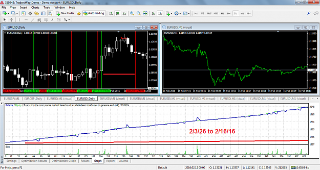 Click to Enlarge

Name: eurusdi-d1-tw-corp-8.png
Size: 167 KB