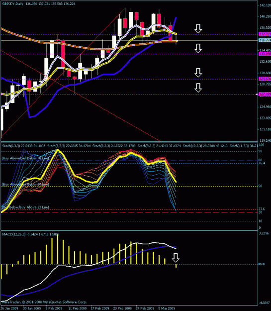 Click to Enlarge

Name: daily chart.gif
Size: 28 KB