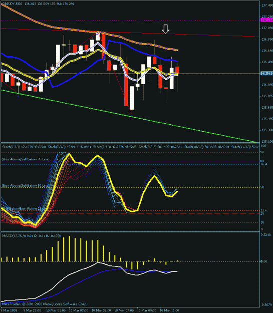 Click to Enlarge

Name: 30min chart.gif
Size: 26 KB