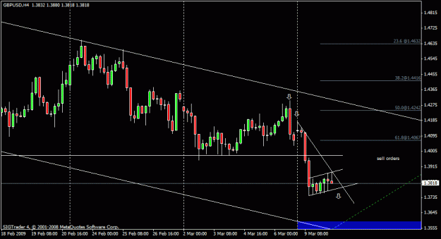 Click to Enlarge

Name: 21)gbpusd 4 hour,2, 10th march.gif
Size: 16 KB