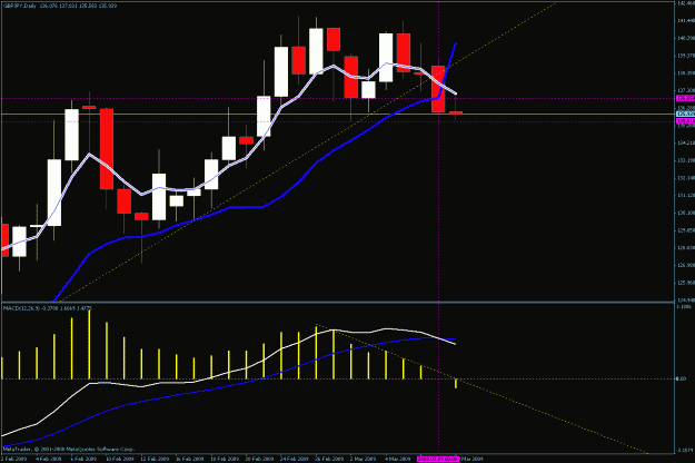 Click to Enlarge

Name: daily chart.gif
Size: 24 KB