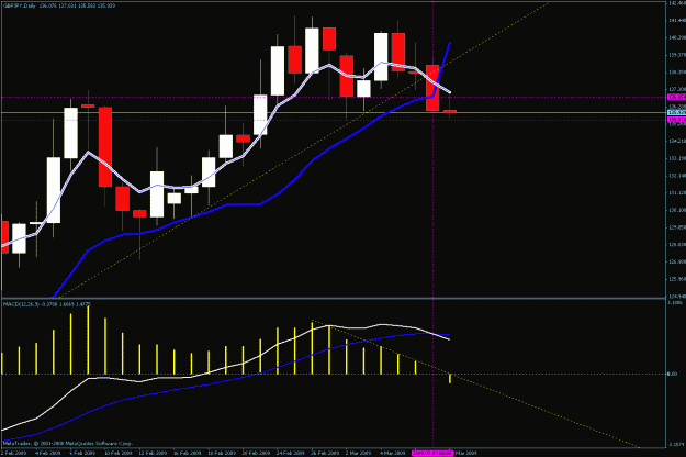 Click to Enlarge

Name: daily chart.gif
Size: 24 KB