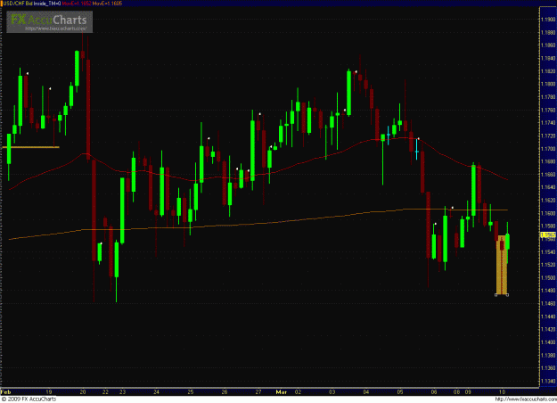Click to Enlarge

Name: USDCHF 031009_4hour_3.GIF
Size: 44 KB