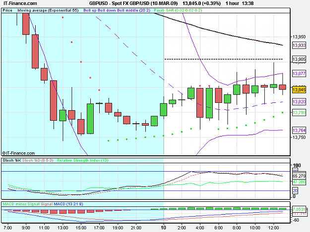 Click to Enlarge

Name: Spot FX GBP_USD (10-MAR-09).png
Size: 17 KB