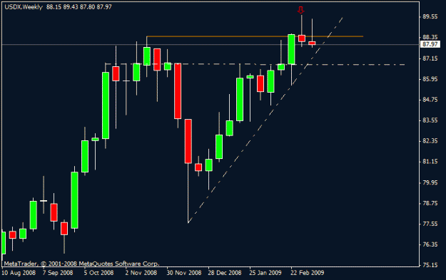 Click to Enlarge

Name: 21) usdx weekly 10 th march.gif
Size: 10 KB