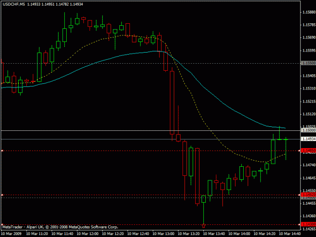 Click to Enlarge

Name: usdchf.gif
Size: 16 KB