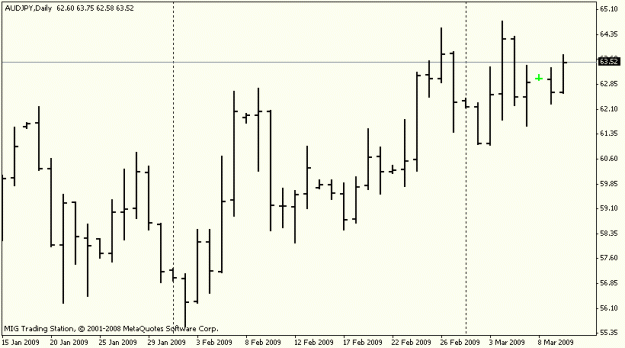 Click to Enlarge

Name: audjpy d1 10mar09.gif
Size: 9 KB