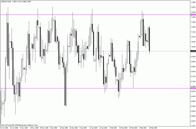 Click to Enlarge

Name: usdnok d 100309.gif
Size: 26 KB