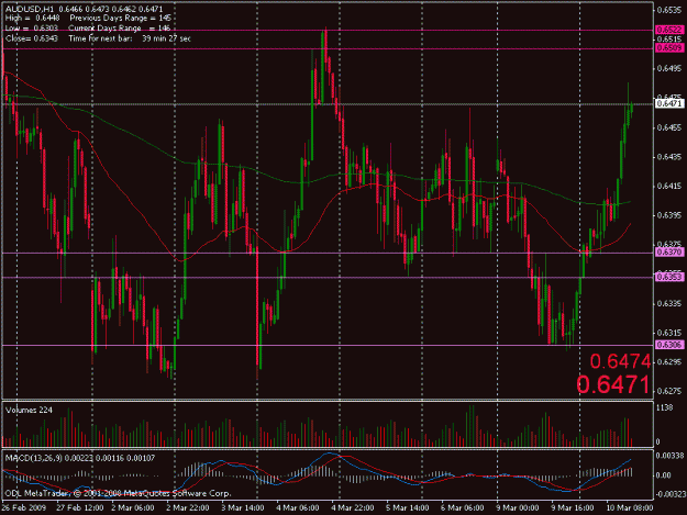 Click to Enlarge

Name: audusd.gif
Size: 25 KB