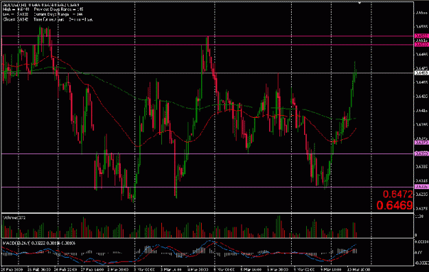 Click to Enlarge

Name: audusd.gif
Size: 21 KB