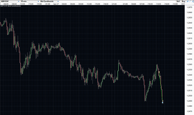 Click to Enlarge

Name: GBPCHF 15m2.png
Size: 37 KB