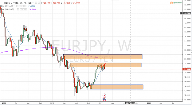 Click to Enlarge

Name: eurjpy_W1.png
Size: 64 KB