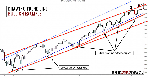 Click to Enlarge

Name: Drawing-a-Bullish-Trend-Line.png
Size: 434 KB