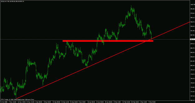 Click to Enlarge

Name: 4hr gold.gif
Size: 21 KB
