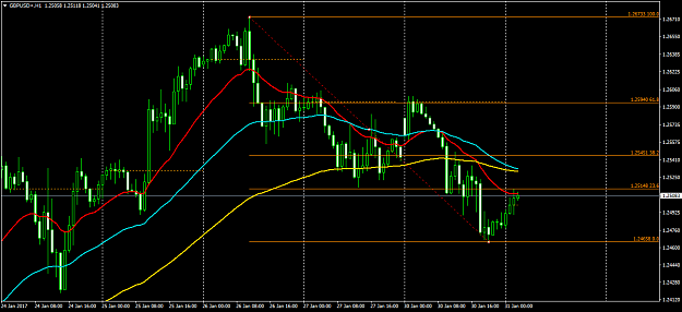 Click to Enlarge

Name: GBPUSD+H1.png
Size: 49 KB