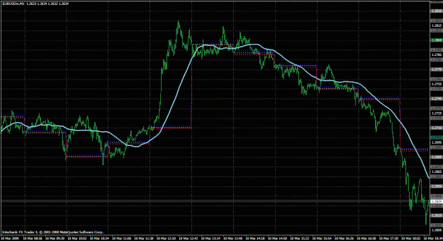 Click to Enlarge

Name: eu-hourly trade w 55sma.gif
Size: 34 KB