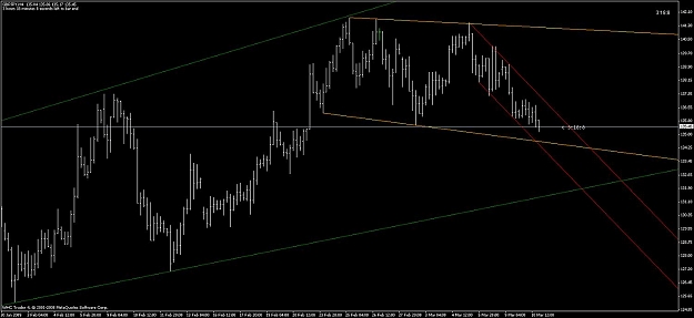 Click to Enlarge

Name: gbp_jpy_h4_channels_100309.jpg
Size: 82 KB