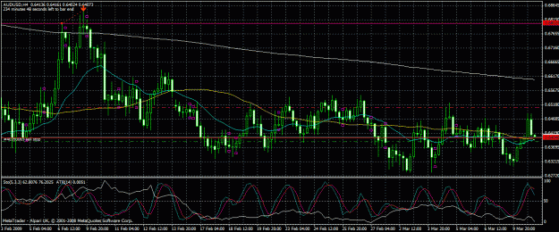 Click to Enlarge

Name: audusd.4hr.031009.gif
Size: 39 KB