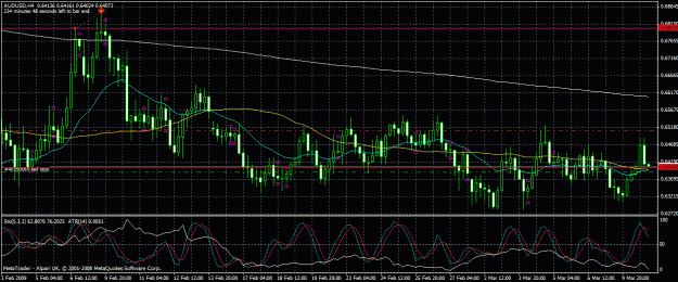 Click to Enlarge

Name: audusd.4hr.031009.gif
Size: 39 KB