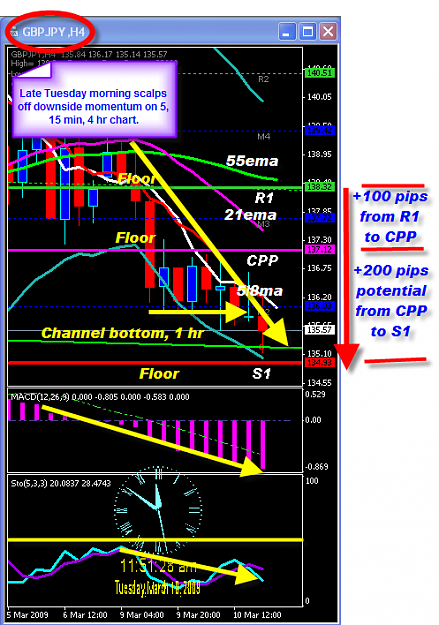 Click to Enlarge

Name: TUES MORN CHART2.png
Size: 72 KB